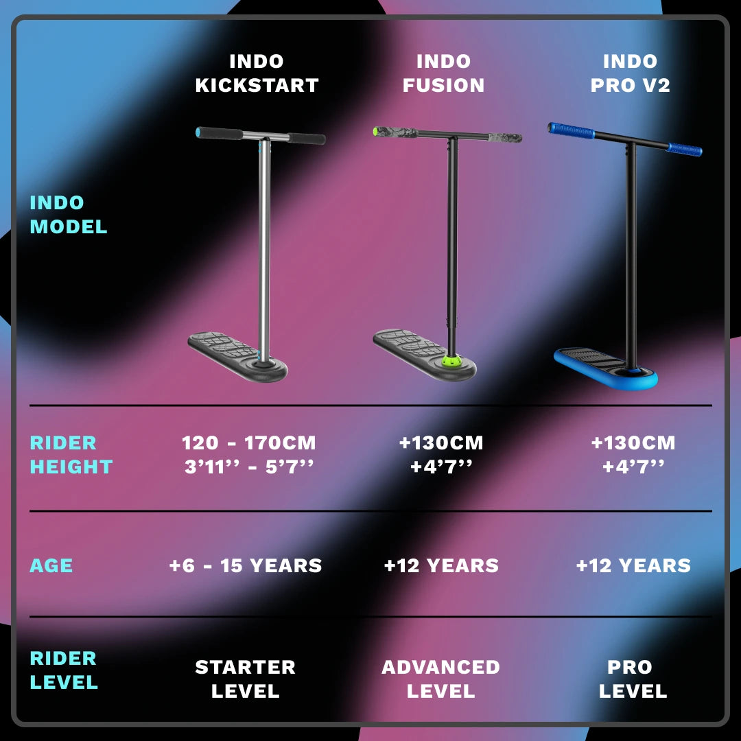 What Tricks Can You Do on a Trick Scooter? Ultimate Guide